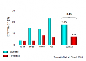 tzanakis